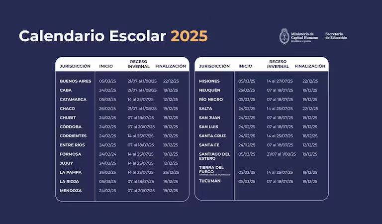 Cuándo son las vacaciones de invierno 2025, provincia por provincia