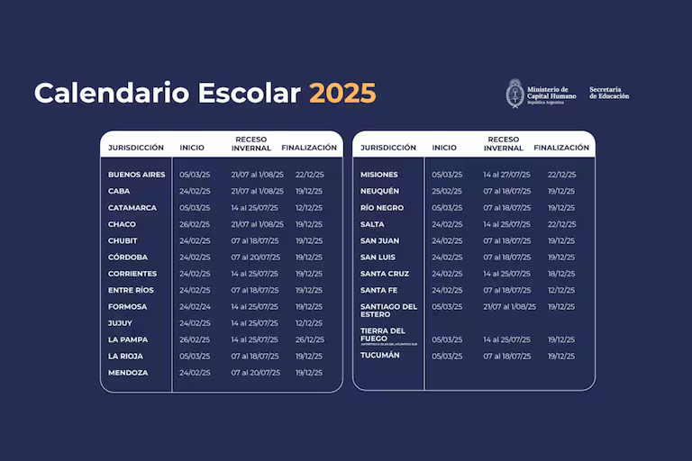 Cuándo son las vacaciones de invierno 2025, provincia por provincia